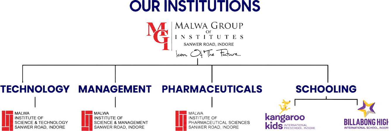 malwa_group_institutions (1)